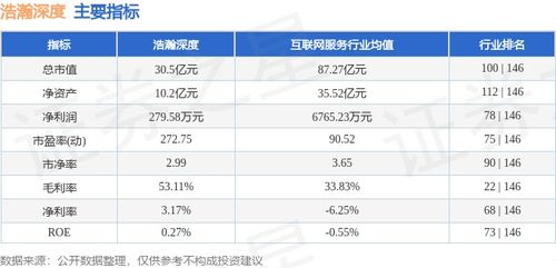 網絡安全板塊表現分化 浩瀚深度本周漲7%，主力資金凈流出引關注